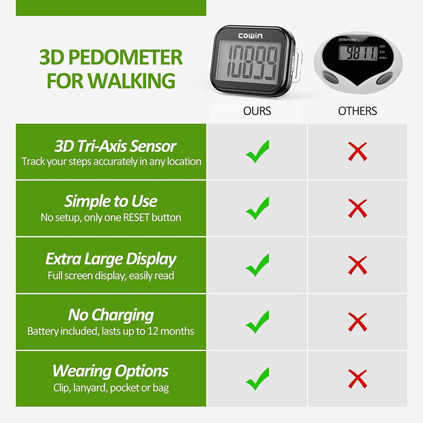 Cowin 3D Pedometer for Walking, Simple Step Counter for Walking with Removable Clip and Lanyard, Accurate Pedometers for Steps, Step Tracker with Large Display for Men Women and Kids
