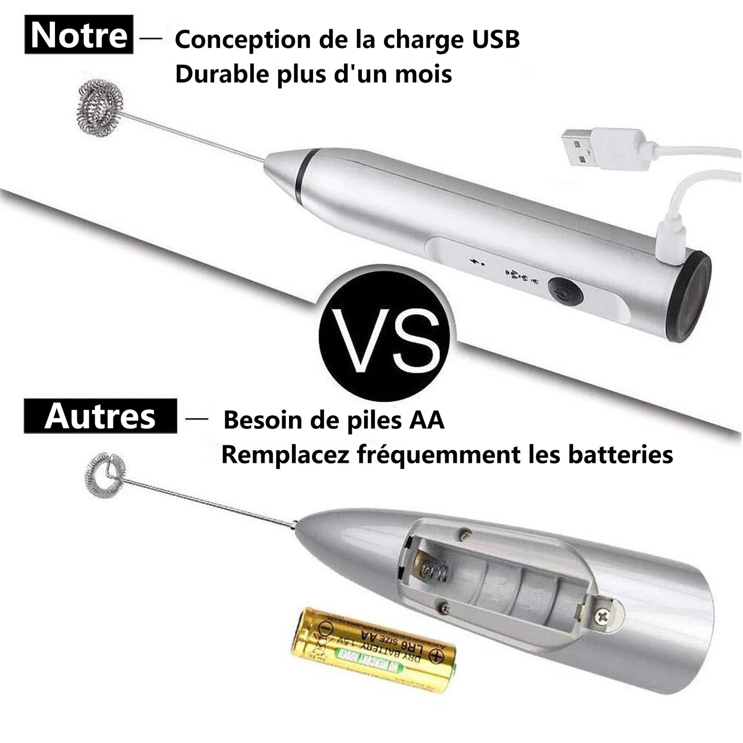 Mousseur à Lait, USB Rechargeable Portable mini fouet electrique 3 Vitesses avec Dual Fouet Tête Spirale